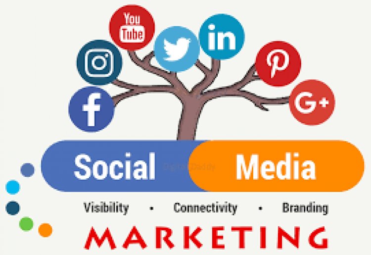 Social Media Marketing Strategies to Accomplish Your Marketing Purpose