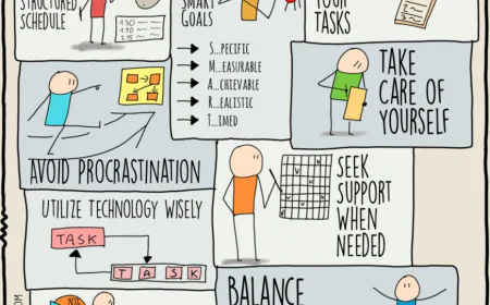 9 Best Time Management Techniques for Students