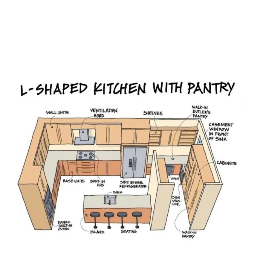 What Are Some of The Best L-Shaped Kitchen Design Ideas?