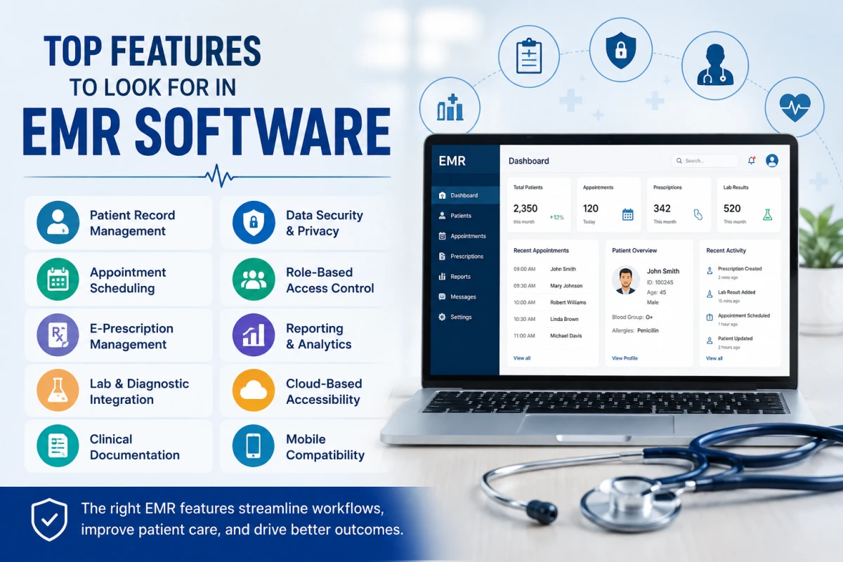 EMR Software Implementation: A Complete Guide for Hospitals