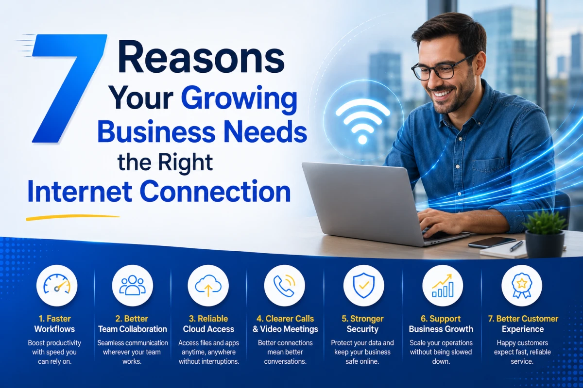 7 Reasons Your Growing Business Needs the Right Internet Connection