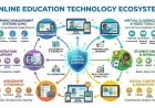 Revolutionizing Learning: The Future of Online Education and Market Trends